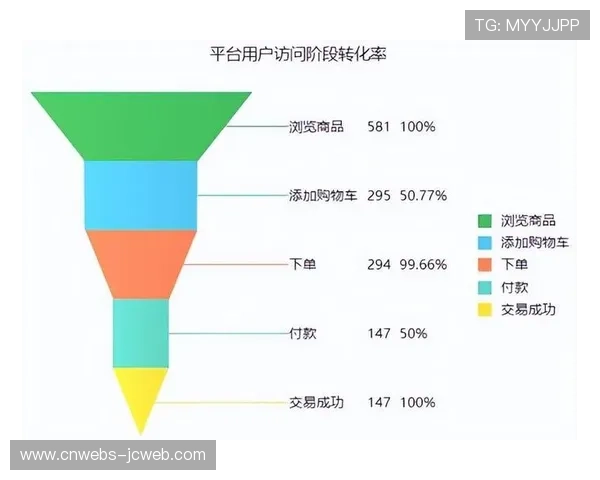 弹幕抽奖系统集成电商接口，即时转化率提高两成