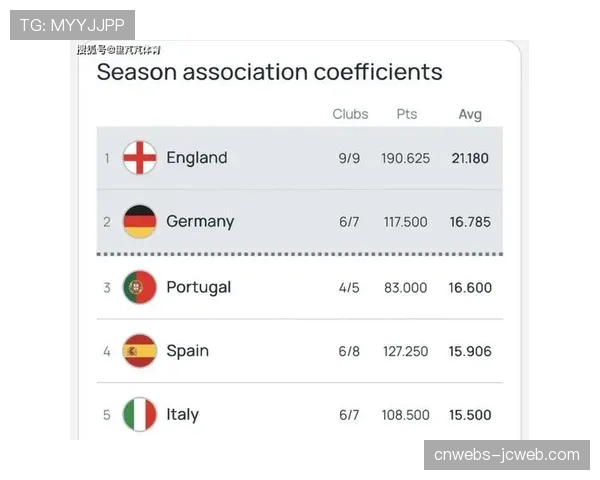 背景调查：意甲欧战积分与欧冠席位扩容的关联，本赛季排名意义重大