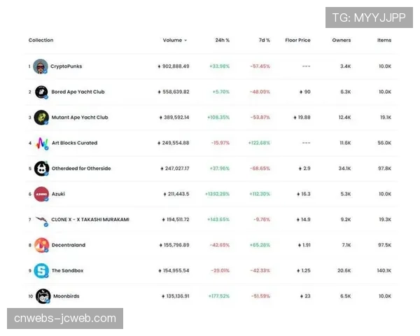 观点：NFT热潮退去，英超俱乐部如何应对数字收入增长瓶颈？
